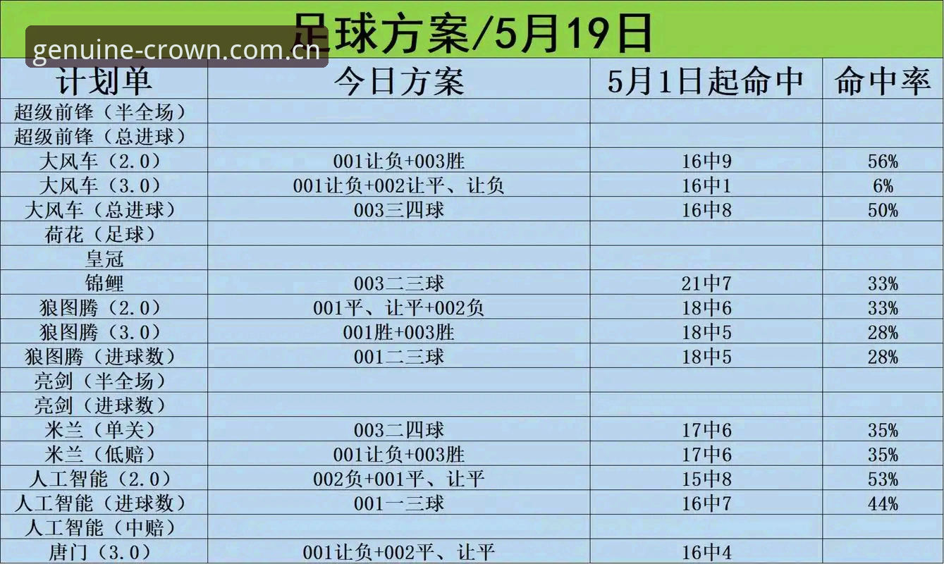 皇冠体彩平台V3版本安装入口操作教程：从更新周期到安卓苹果双端覆盖的完整指南